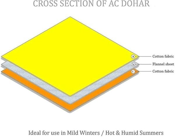 Super Soft Reversible Design Dohar I AC Blanket I Blanket for All Season I Gifting (Double, Black & White)